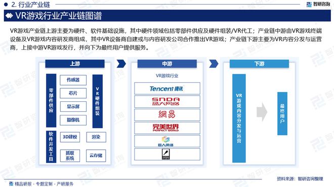 市场现状、重点企业分析及投资方向研究报告