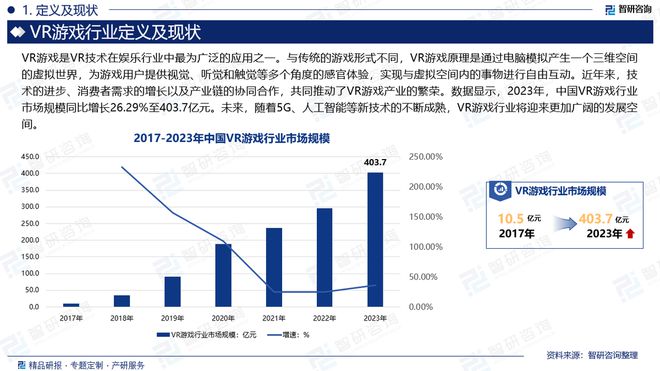 市场现状、重点企业分析及投资方向研究报告AG真人九游会登录网址中国VR游戏行业(图2)