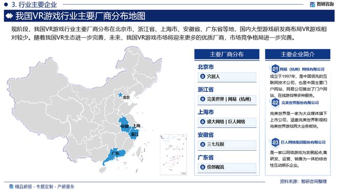 市场现状、重点企业分析及投资方向研究报告AG真人九游会登录网址中国VR游戏行业(图4)